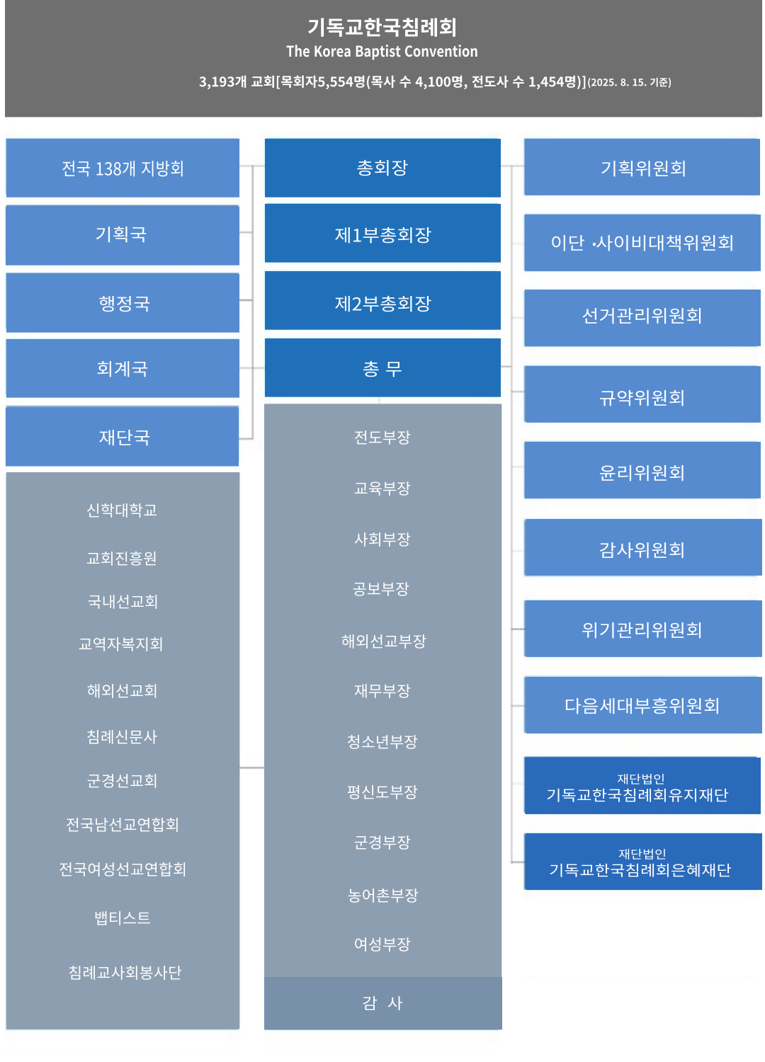 조직도-001 (1).png 조직도-001 (1).png