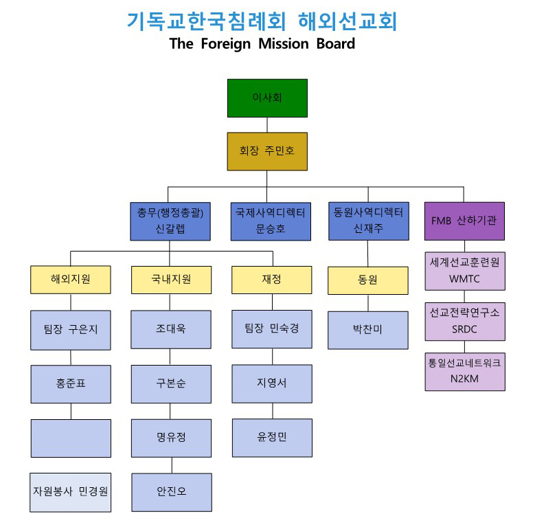 해외선교회 조직도.jpg