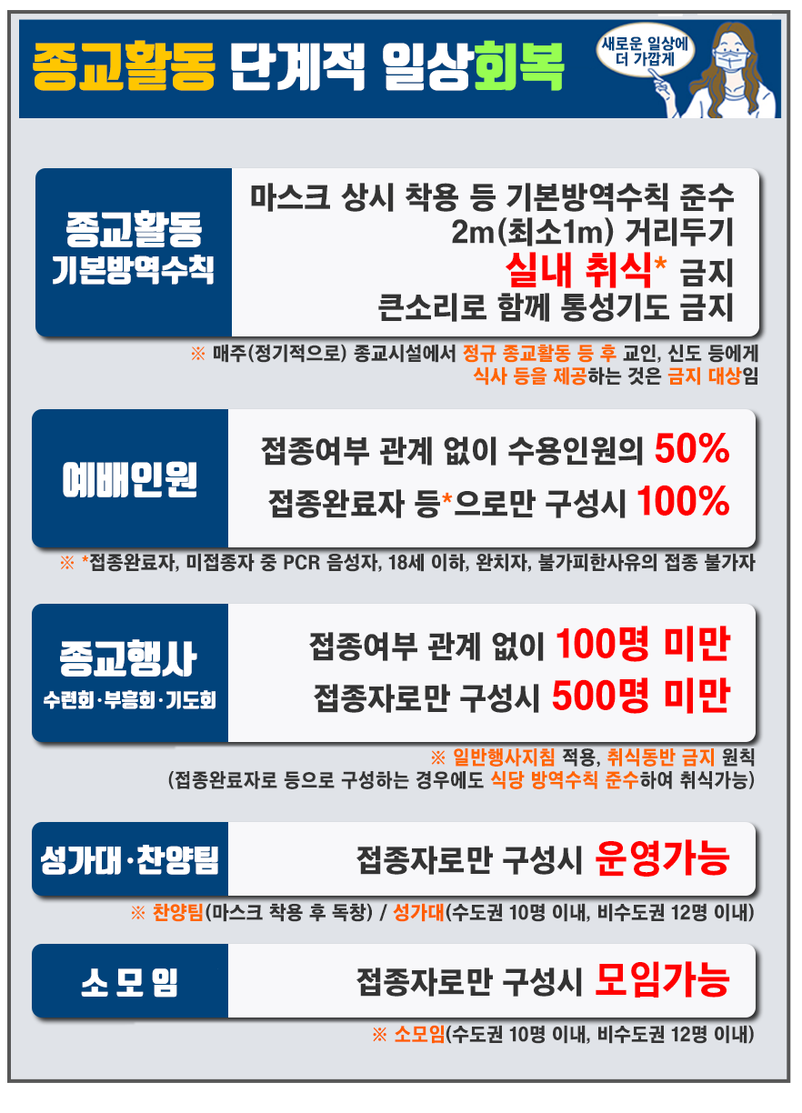 종교활동 단계적 일상회복.png