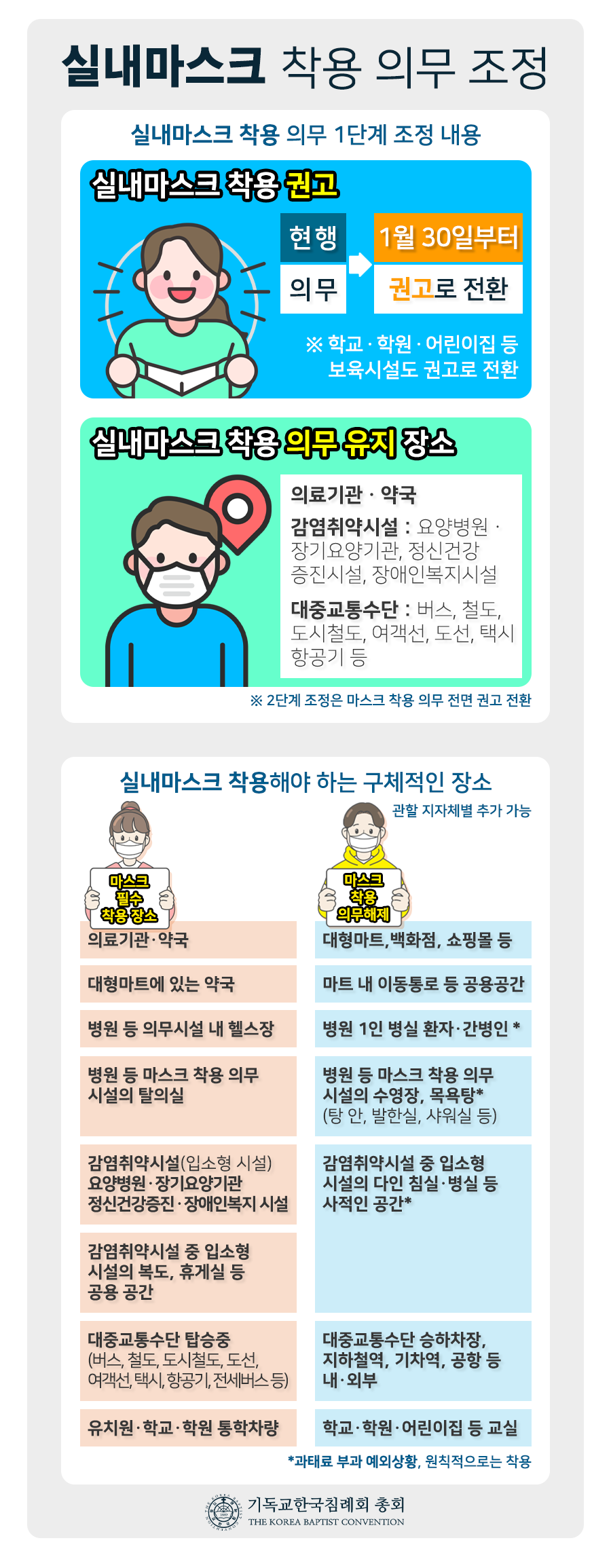 실내마스크 착용 의무조정(구체적 장소 추가).png