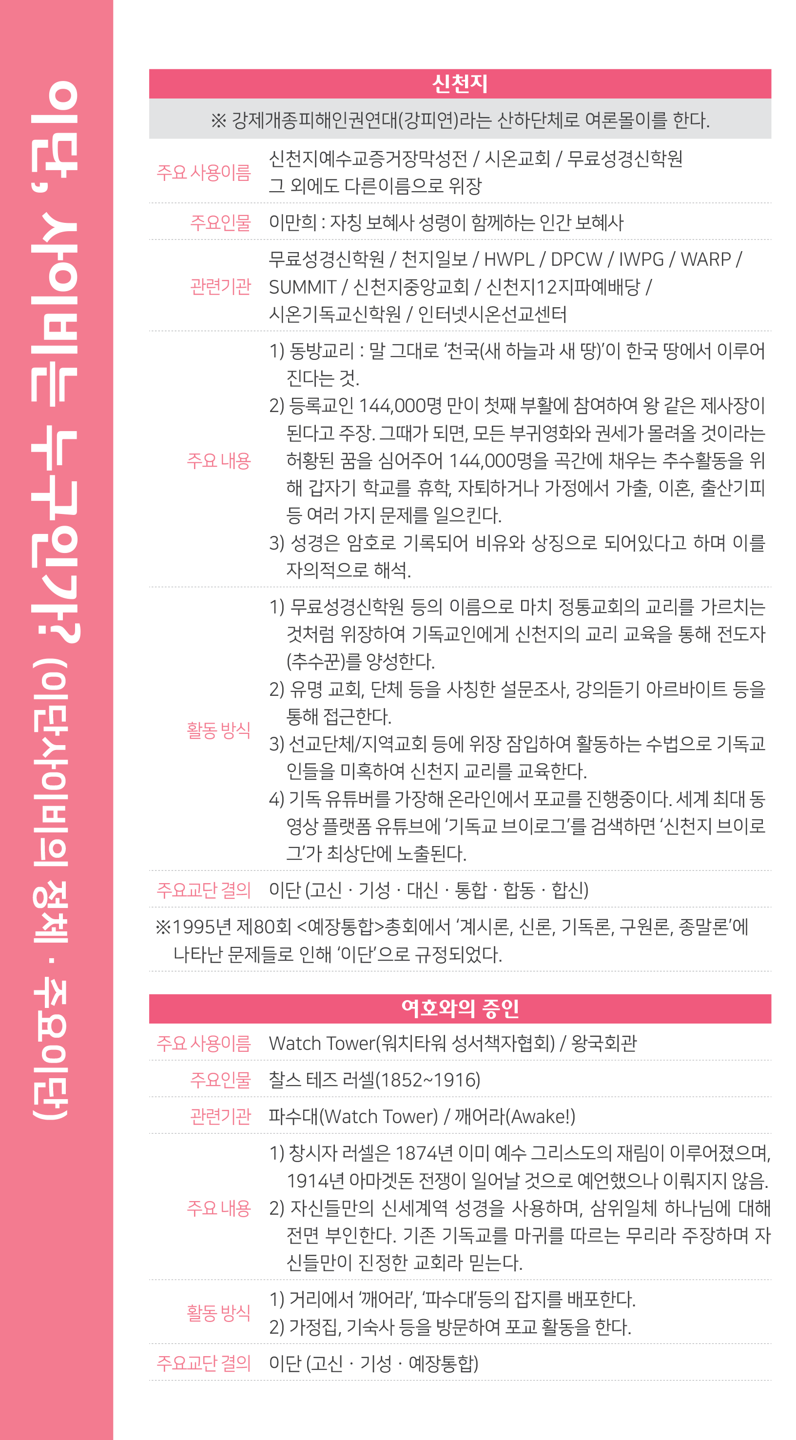 230430_우리 주변의 이단 리플렛(웹게시용)-3.png