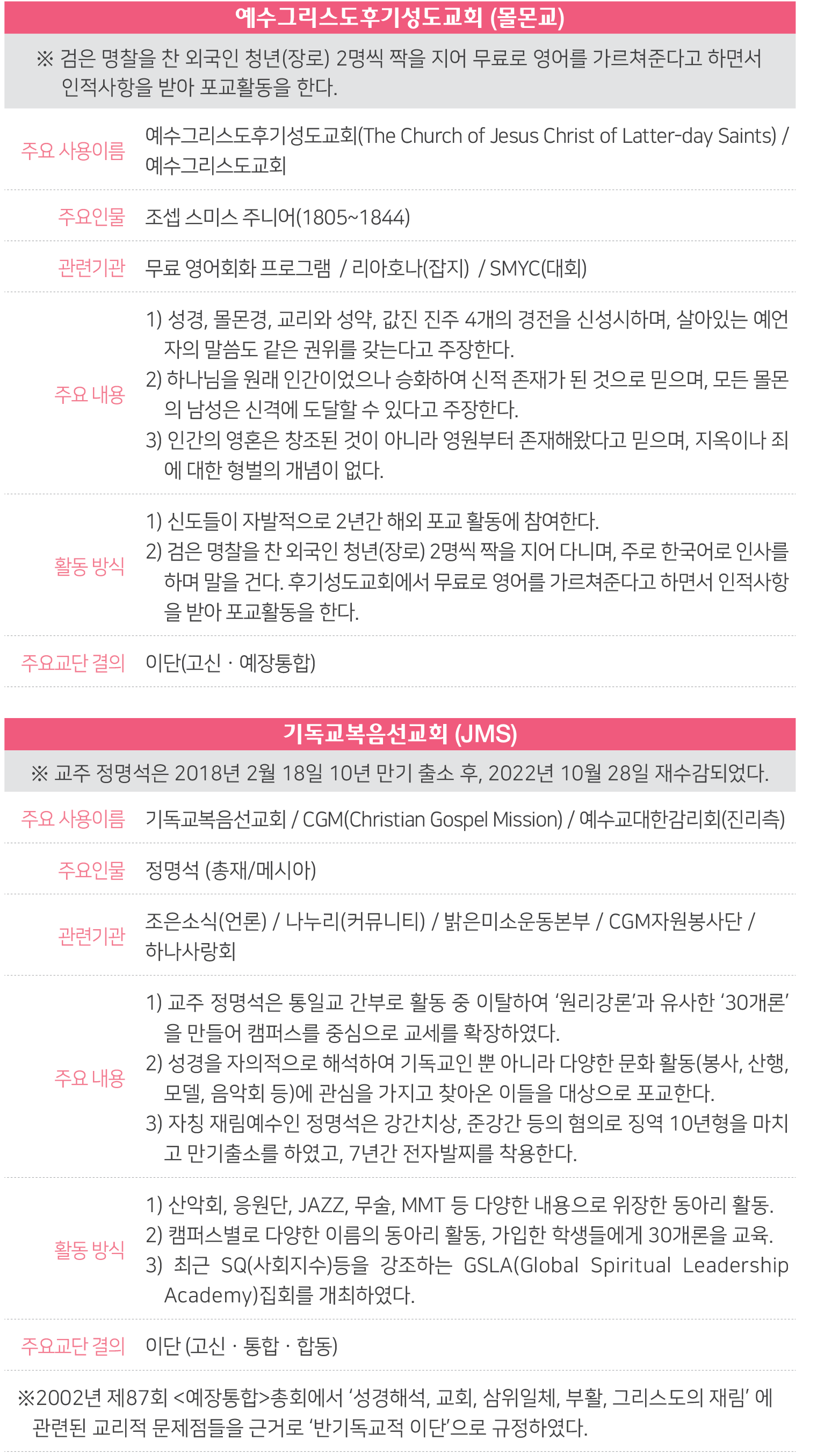 230430_우리 주변의 이단 리플렛(웹게시용)-6.png