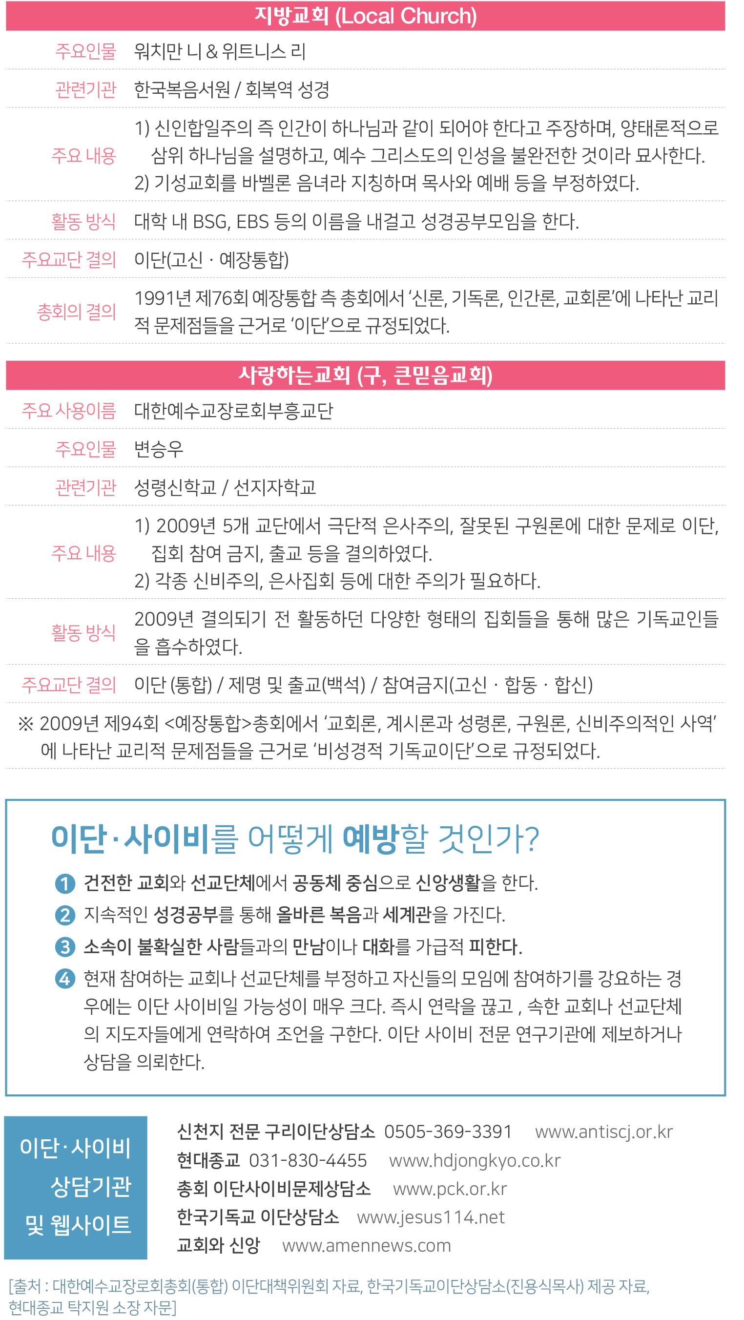 230430_우리 주변의 이단 리플렛(웹게시용)-7.png