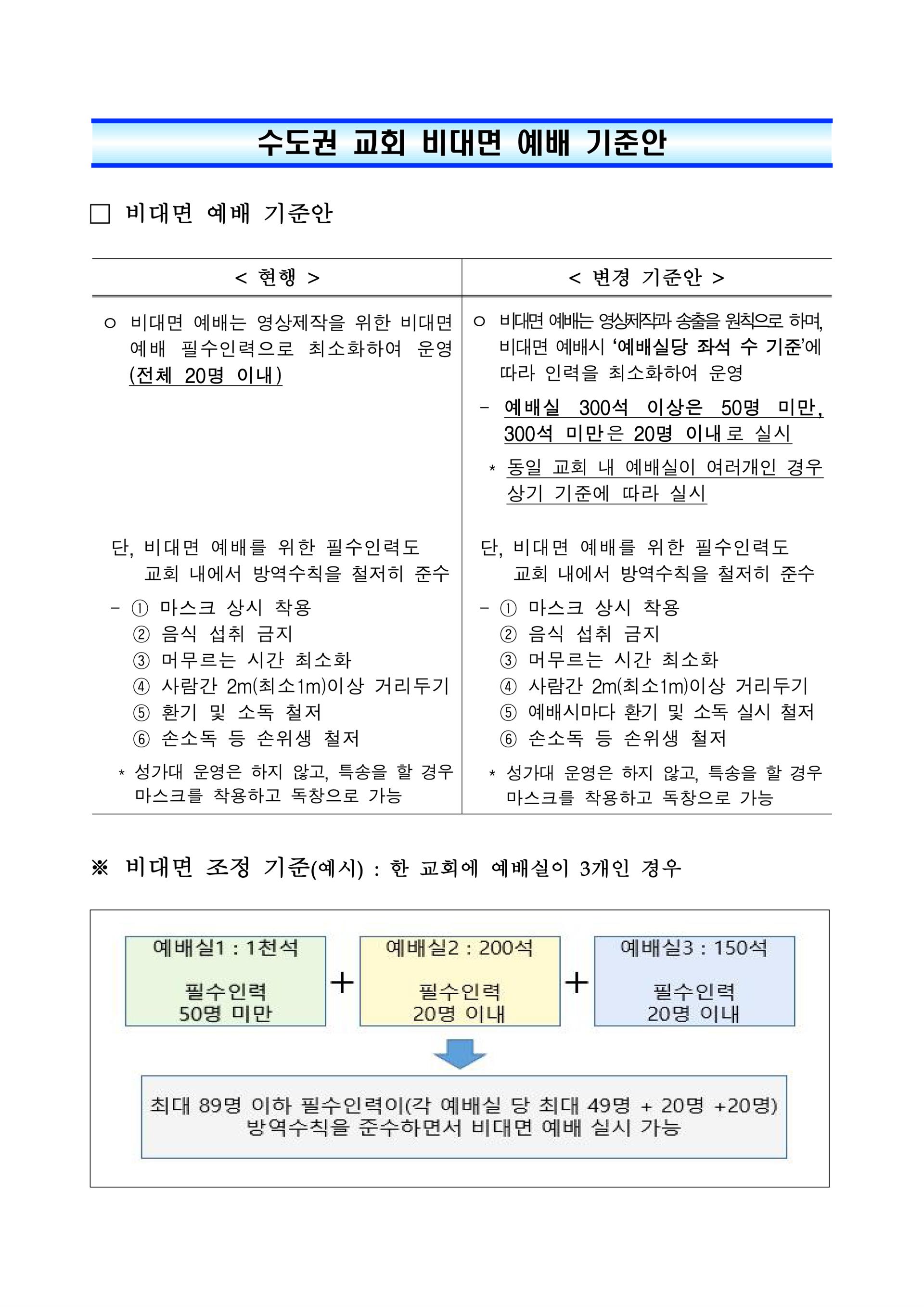 수도권교회 비대면 예배 기준안.jpg