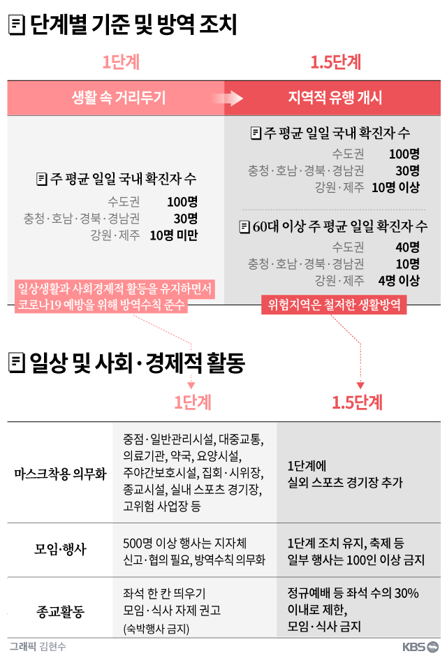 1.5단계 방역조치활동.png