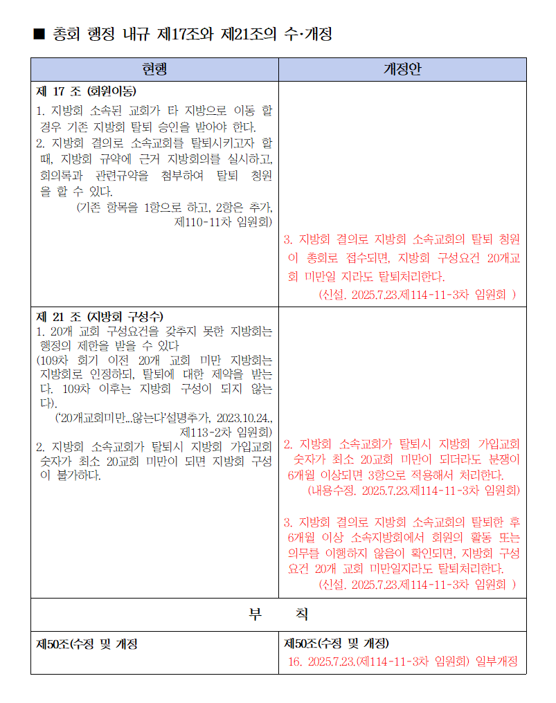 행정내규 수개정001.png