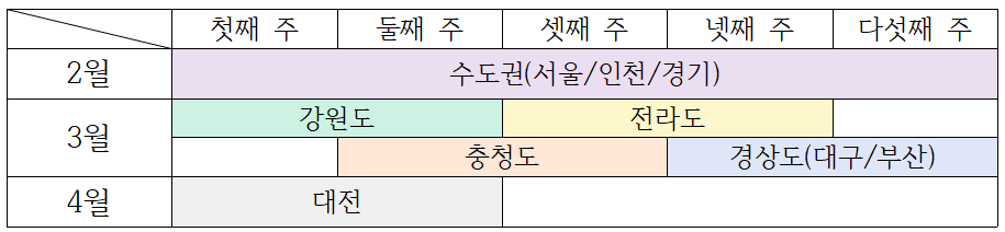단체헌혈 기간표.png 단체헌혈 기간표.png