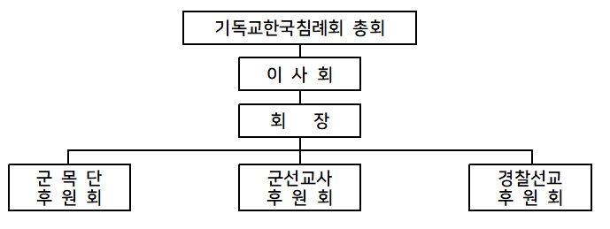 군경 조직표.png