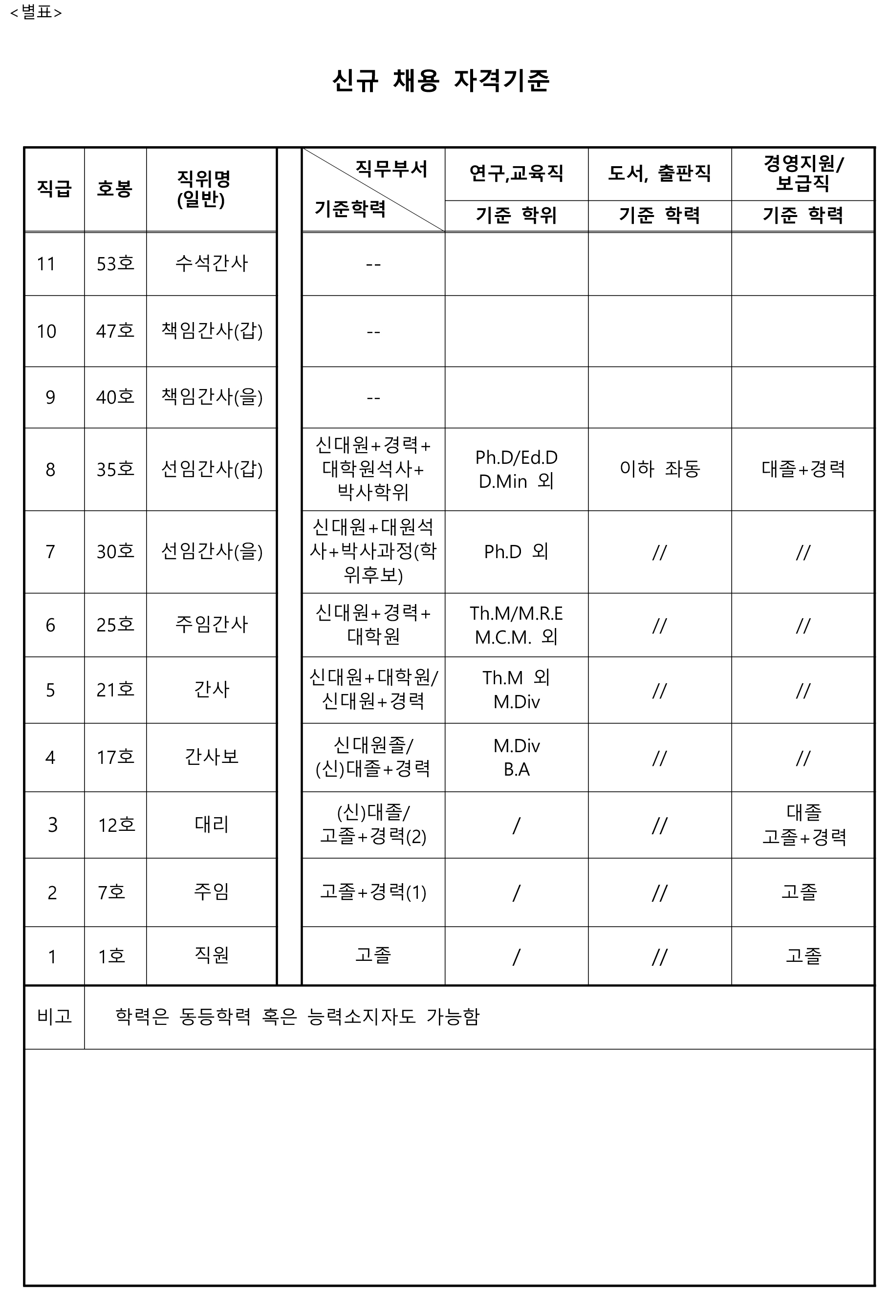 별표-4-3.jpg