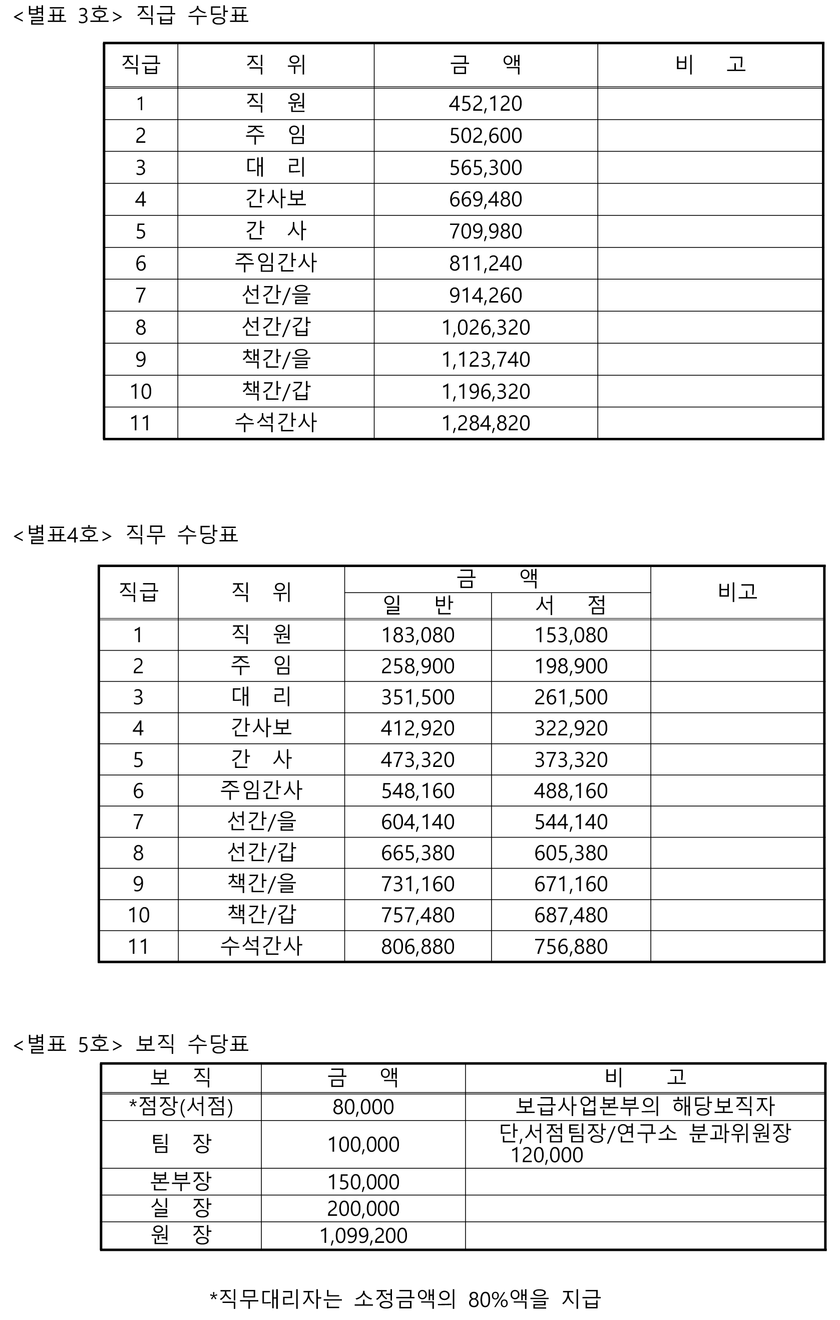 별표 4-02.jpg