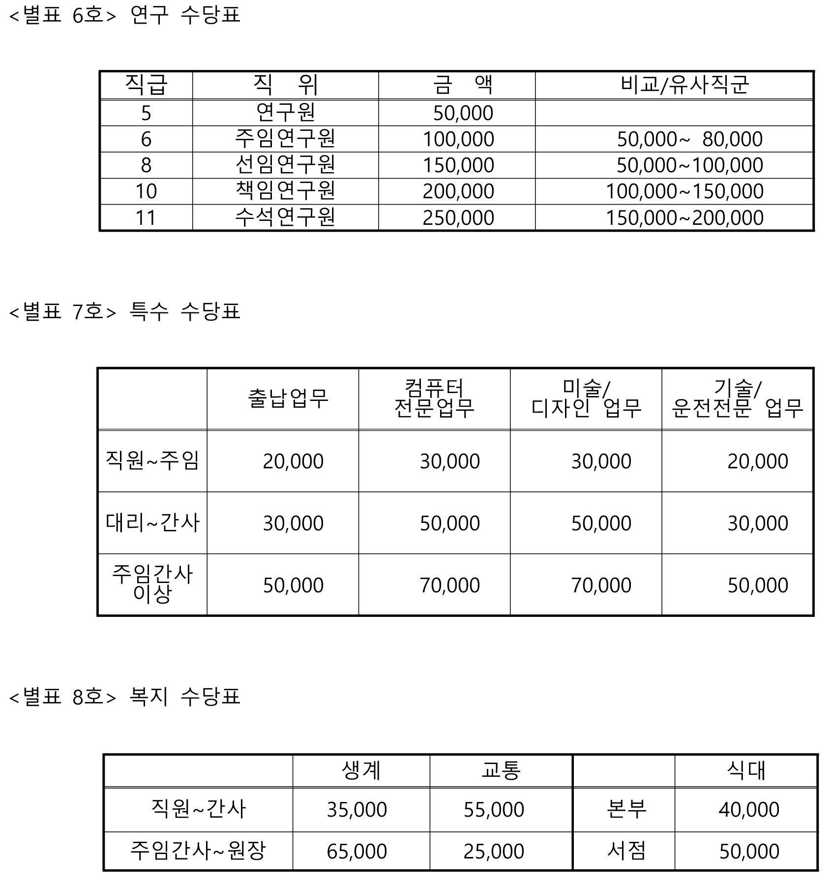 별표 4-03.jpg