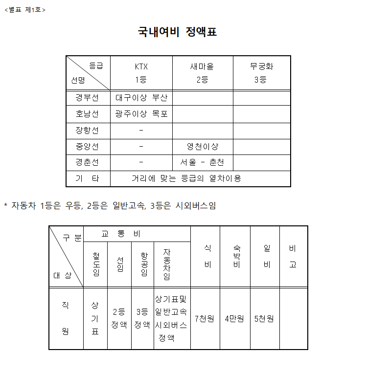 국내여비 정액표.png