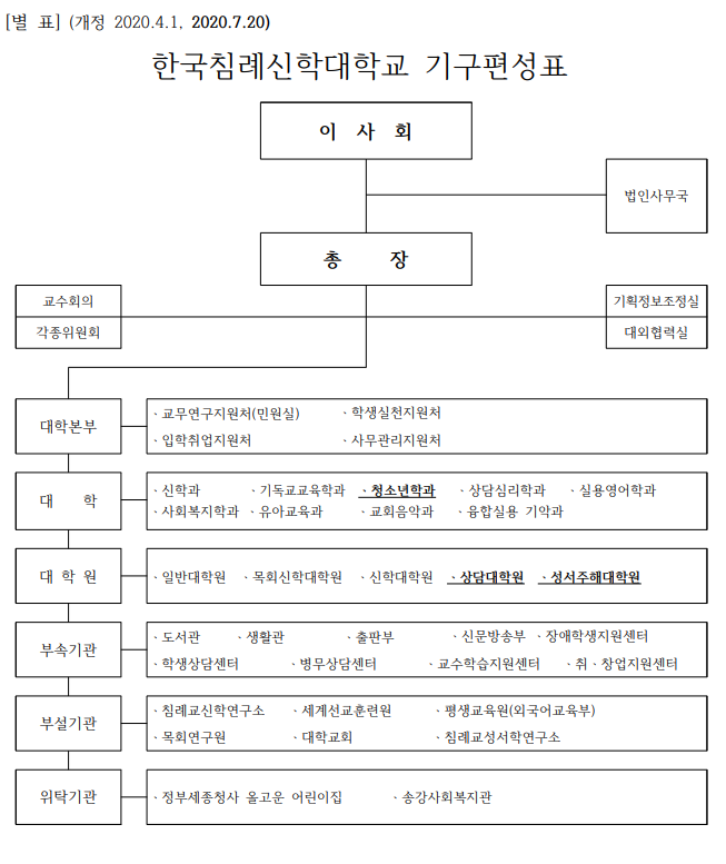 한국침례신학대학교 기구편성표.png